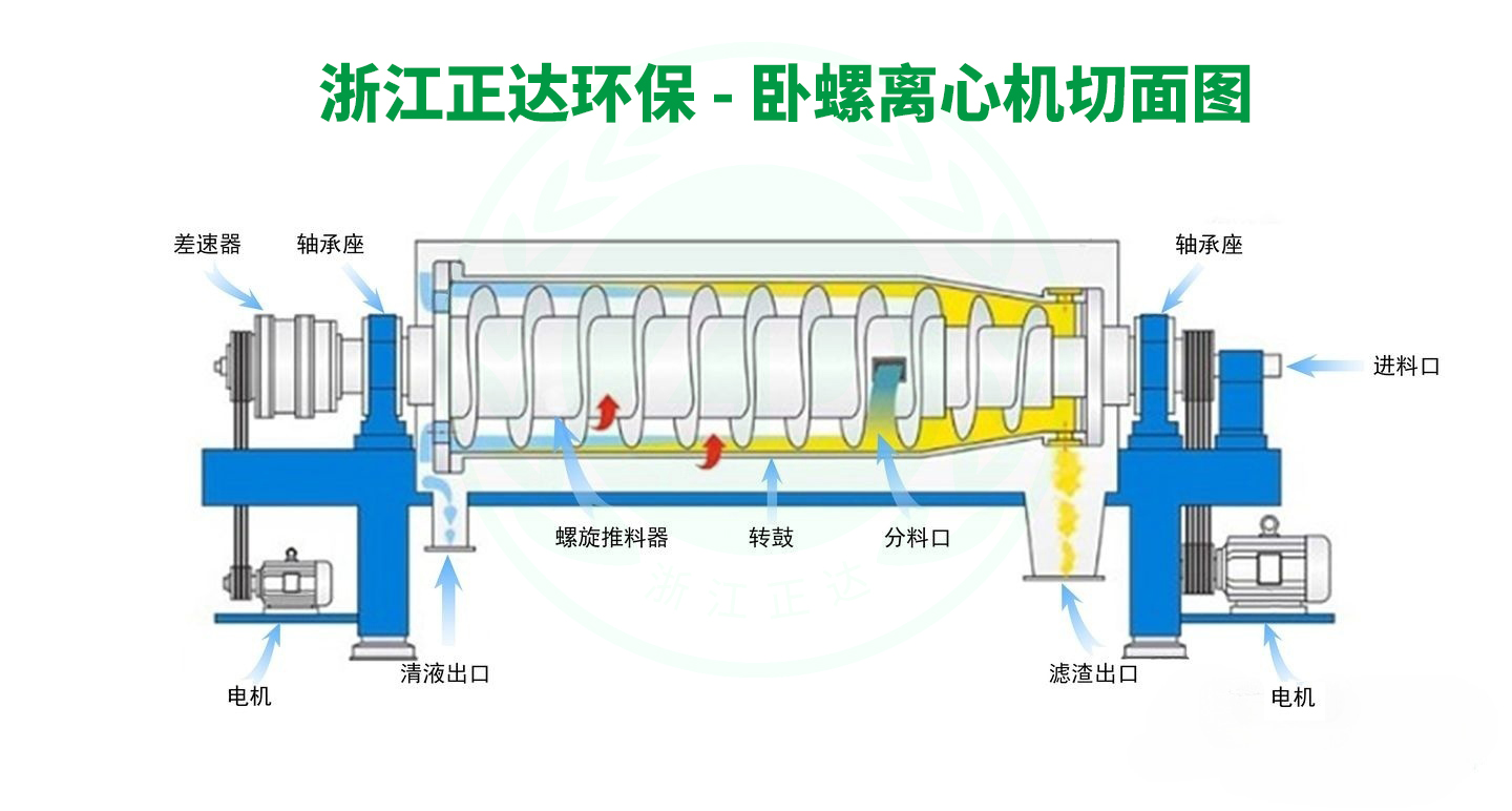 尾矿污泥脱水机(图1)